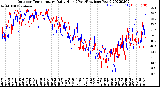 Milwaukee Weather Outdoor Temperature<br>Daily High<br>(Past/Previous Year)