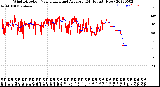 Milwaukee Weather Wind Direction<br>Normalized and Average<br>(24 Hours) (New)