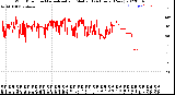 Milwaukee Weather Wind Direction<br>Normalized and Median<br>(24 Hours) (New)