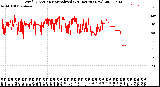 Milwaukee Weather Wind Direction<br>Normalized<br>(24 Hours) (New)