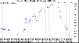 Milwaukee Weather Wind Chill<br>per Minute<br>(24 Hours)