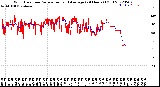 Milwaukee Weather Wind Direction<br>Normalized and Average<br>(24 Hours) (Old)