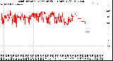 Milwaukee Weather Wind Direction<br>Normalized<br>(24 Hours) (Old)