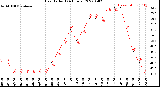 Milwaukee Weather Heat Index<br>(24 Hours)