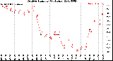 Milwaukee Weather Outdoor Humidity<br>(24 Hours)