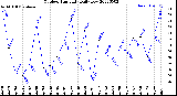 Milwaukee Weather Outdoor Humidity<br>Daily Low