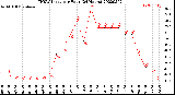 Milwaukee Weather THSW Index<br>per Hour<br>(24 Hours)