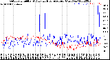 Milwaukee Weather Outdoor Humidity<br>At Daily High<br>Temperature<br>(Past Year)