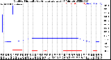 Milwaukee Weather Outdoor Humidity<br>vs Temperature<br>Every 5 Minutes