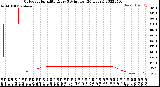 Milwaukee Weather Outdoor Humidity<br>Every 5 Minutes<br>(24 Hours)