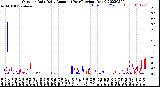 Milwaukee Weather Outdoor Rain<br>Daily Amount<br>(Past/Previous Year)