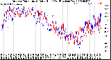 Milwaukee Weather Outdoor Temperature<br>Daily High<br>(Past/Previous Year)