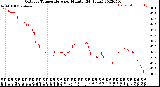 Milwaukee Weather Outdoor Temperature<br>per Minute<br>(24 Hours)