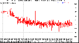 Milwaukee Weather Wind Direction<br>Normalized and Median<br>(24 Hours) (New)