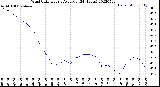 Milwaukee Weather Wind Chill<br>Hourly Average<br>(24 Hours)