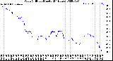 Milwaukee Weather Wind Chill<br>per Minute<br>(24 Hours)