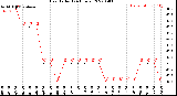 Milwaukee Weather Heat Index<br>(24 Hours)