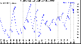 Milwaukee Weather Outdoor Humidity<br>Daily Low