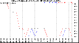 Milwaukee Weather Outdoor Temperature<br>vs Wind Chill<br>(24 Hours)