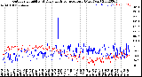 Milwaukee Weather Outdoor Humidity<br>At Daily High<br>Temperature<br>(Past Year)