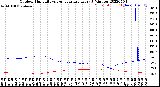 Milwaukee Weather Outdoor Humidity<br>vs Temperature<br>Every 5 Minutes