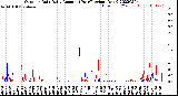 Milwaukee Weather Outdoor Rain<br>Daily Amount<br>(Past/Previous Year)