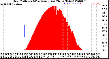 Milwaukee Weather Solar Radiation<br>& Day Average<br>per Minute<br>(Today)