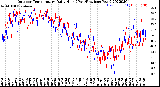 Milwaukee Weather Outdoor Temperature<br>Daily High<br>(Past/Previous Year)