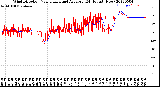 Milwaukee Weather Wind Direction<br>Normalized and Average<br>(24 Hours) (New)