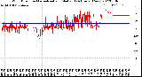 Milwaukee Weather Wind Direction<br>Normalized and Median<br>(24 Hours) (New)