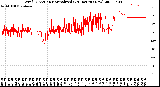 Milwaukee Weather Wind Direction<br>Normalized<br>(24 Hours) (New)