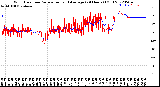 Milwaukee Weather Wind Direction<br>Normalized and Average<br>(24 Hours) (Old)