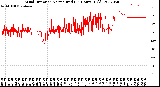 Milwaukee Weather Wind Direction<br>Normalized<br>(24 Hours) (Old)