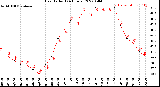 Milwaukee Weather Heat Index<br>(24 Hours)