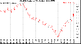 Milwaukee Weather Outdoor Humidity<br>(24 Hours)