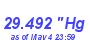 Milwaukee Weather Barometer Low Month