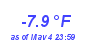 Milwaukee Weather Wind Chill Low Year