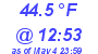 Milwaukee Weather Dewpoint High High Today