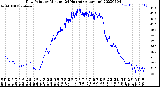 Milwaukee Weather Dew Point<br>by Minute<br>(24 Hours) (Alternate)