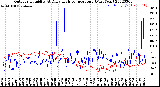 Milwaukee Weather Outdoor Humidity<br>At Daily High<br>Temperature<br>(Past Year)