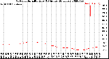 Milwaukee Weather Outdoor Humidity<br>Every 5 Minutes<br>(24 Hours)