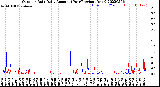 Milwaukee Weather Outdoor Rain<br>Daily Amount<br>(Past/Previous Year)