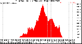 Milwaukee Weather Solar Radiation<br>per Minute<br>(24 Hours)