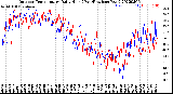 Milwaukee Weather Outdoor Temperature<br>Daily High<br>(Past/Previous Year)