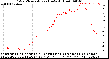 Milwaukee Weather Outdoor Temperature<br>per Minute<br>(24 Hours)