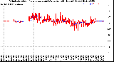 Milwaukee Weather Wind Direction<br>Normalized and Average<br>(24 Hours) (New)