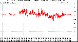 Milwaukee Weather Wind Direction<br>Normalized and Median<br>(24 Hours) (New)