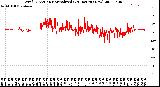 Milwaukee Weather Wind Direction<br>Normalized<br>(24 Hours) (New)