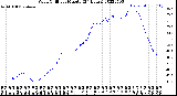 Milwaukee Weather Wind Chill<br>per Minute<br>(24 Hours)