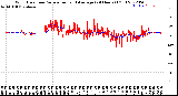 Milwaukee Weather Wind Direction<br>Normalized and Average<br>(24 Hours) (Old)